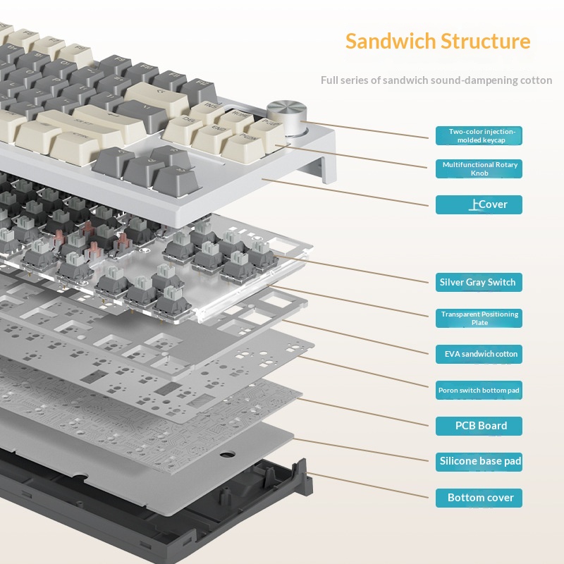 Bestseller Lt84 Tri Mode Wirel - Gaming Keyboard Not Typing 评论和价格